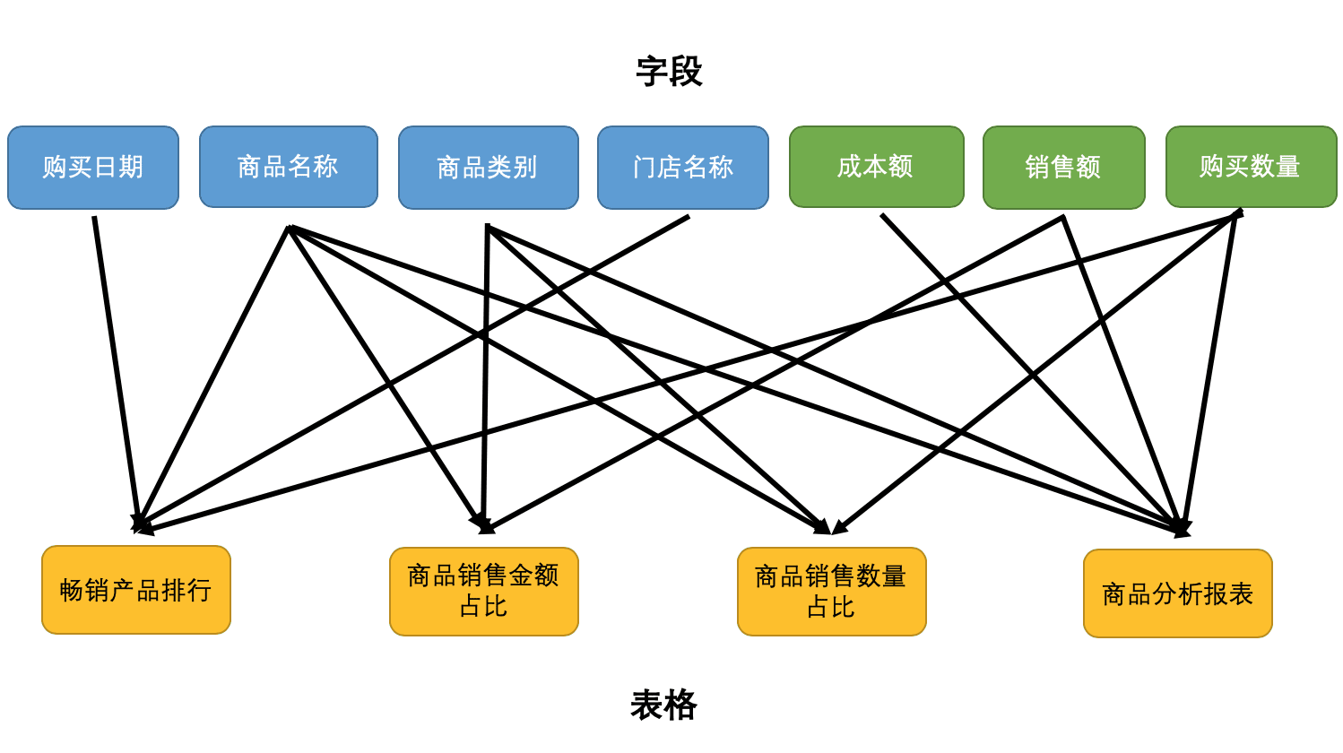 零售行业：百丽国际插图4