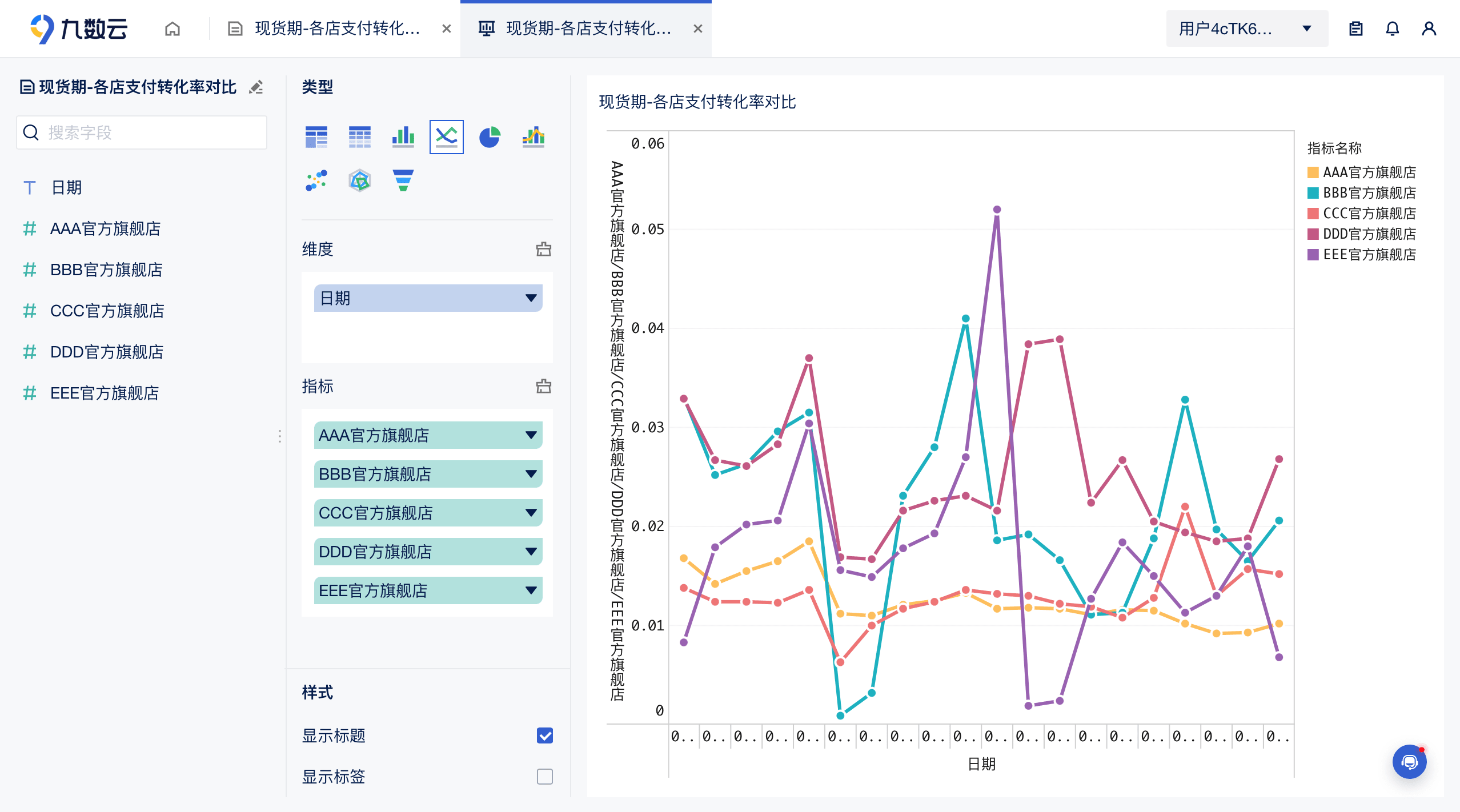 电商行业：滚动信息科技插图2