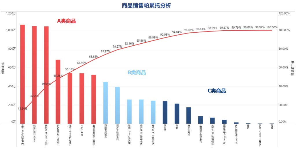 客户数据分析怎么做？一个值得推荐的客户数据分析软件插图1