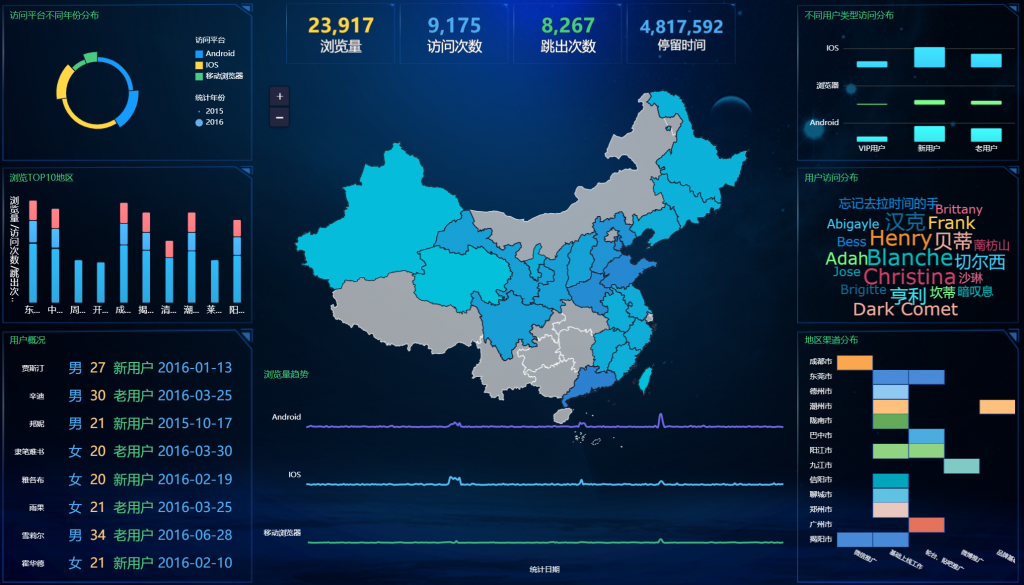 PowerBI 数据可视化：让数据洞察更简单——九数云插图