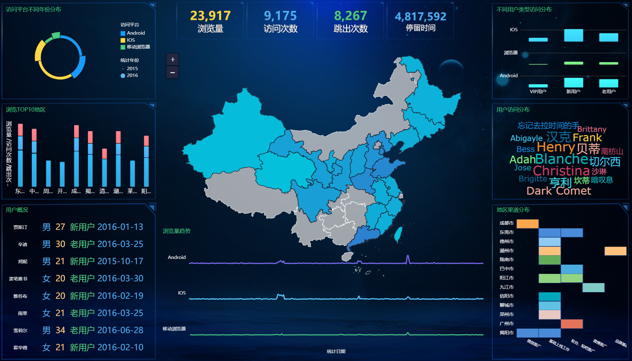 为什么人人都应该学点数据分析和可视化？——九数云缩略图