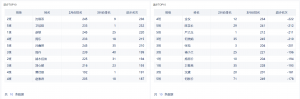 统计分析平台九数云，科学进行成绩分析插图