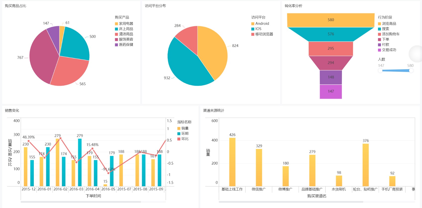 表格制作图表全攻略:Excel&Google表格图表制作指南