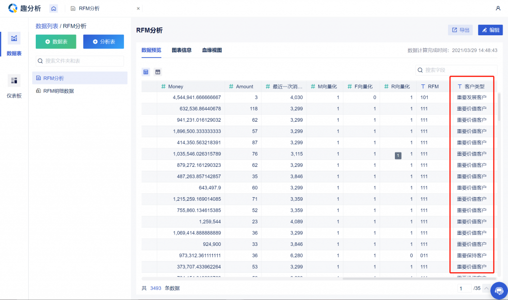 电商用户行为数据分析之RFM分析——九数云插图