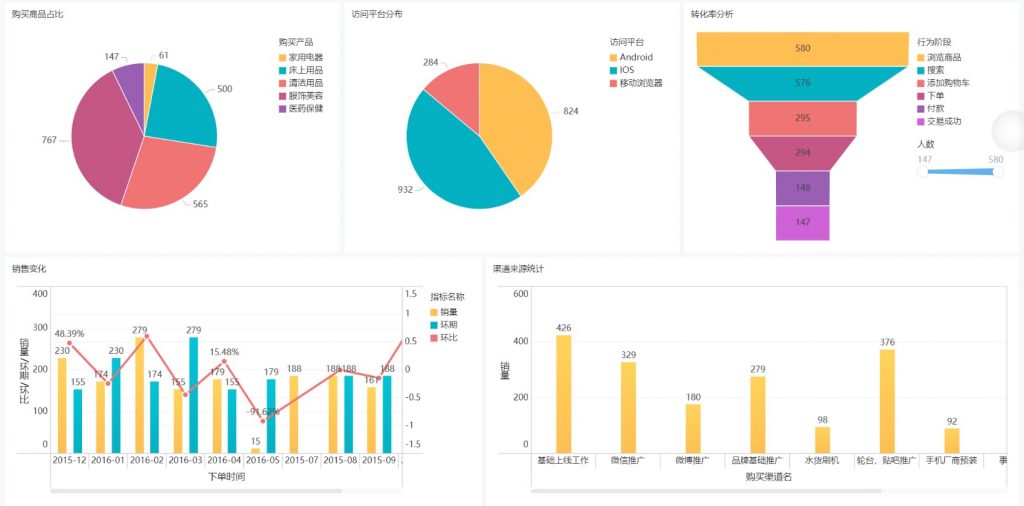 在线图表工具介绍——九数云插图