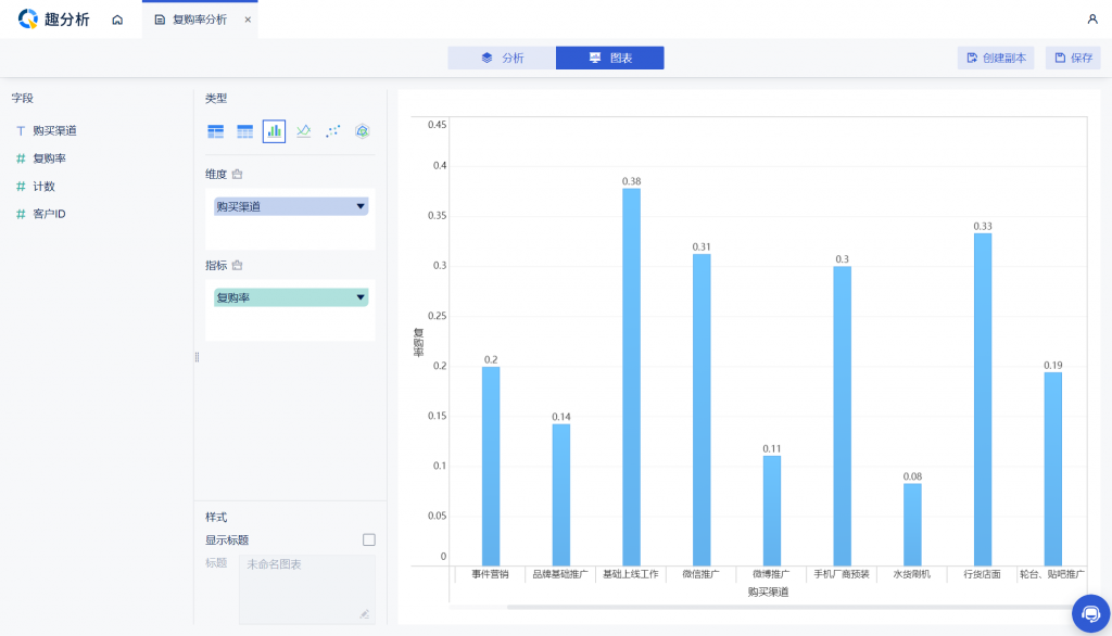 快速掌握运营技巧，复购率怎么分析——九数云插图