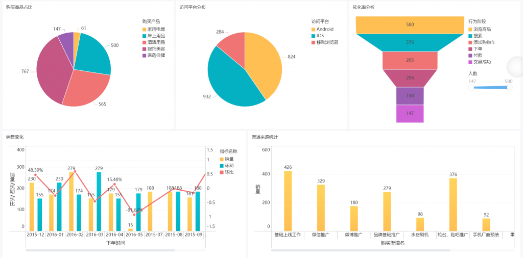 九数云：统计分析报表——打造高效数据分析工作插图