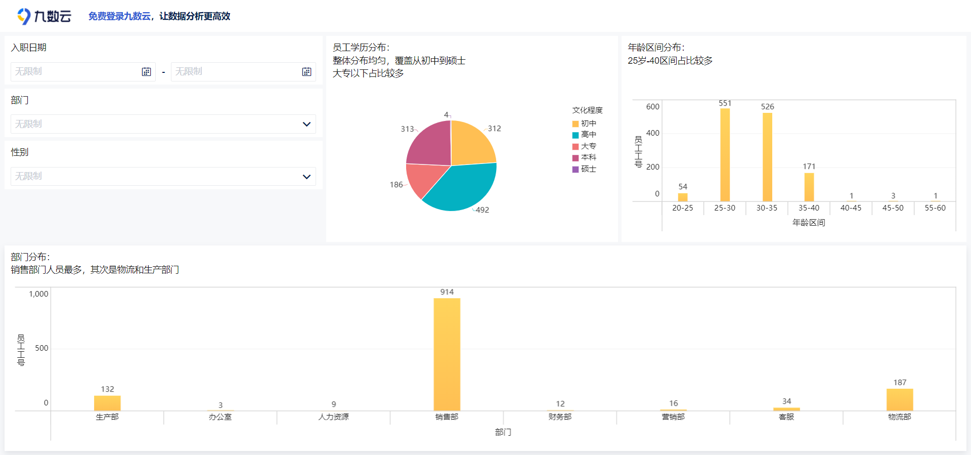 销售数据分析维度详解——九数云缩略图