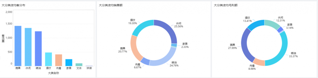 做数据分析使用数据展示工具的好处有哪些?插图