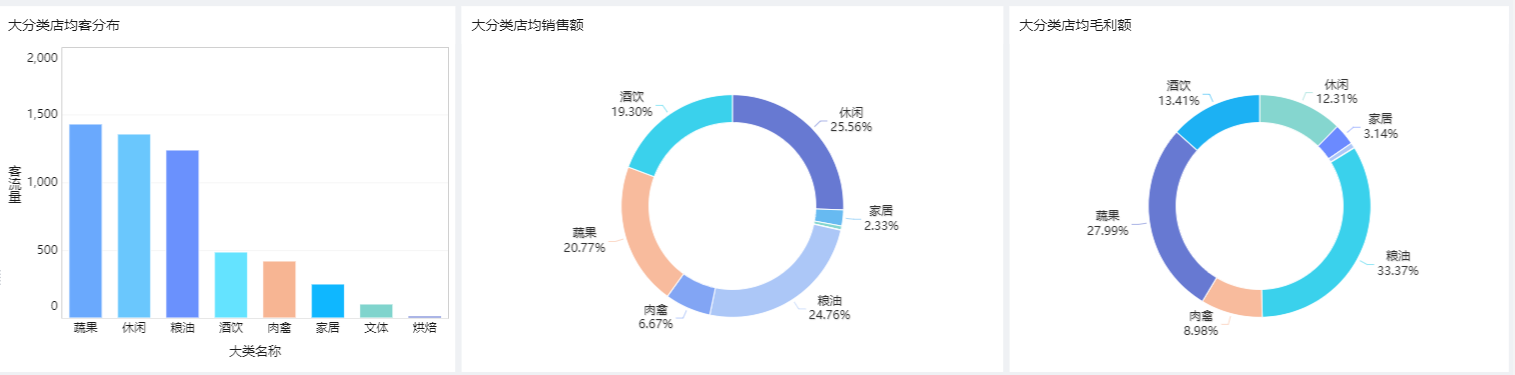 干货满满，九数云教你如何正确绘制图表缩略图