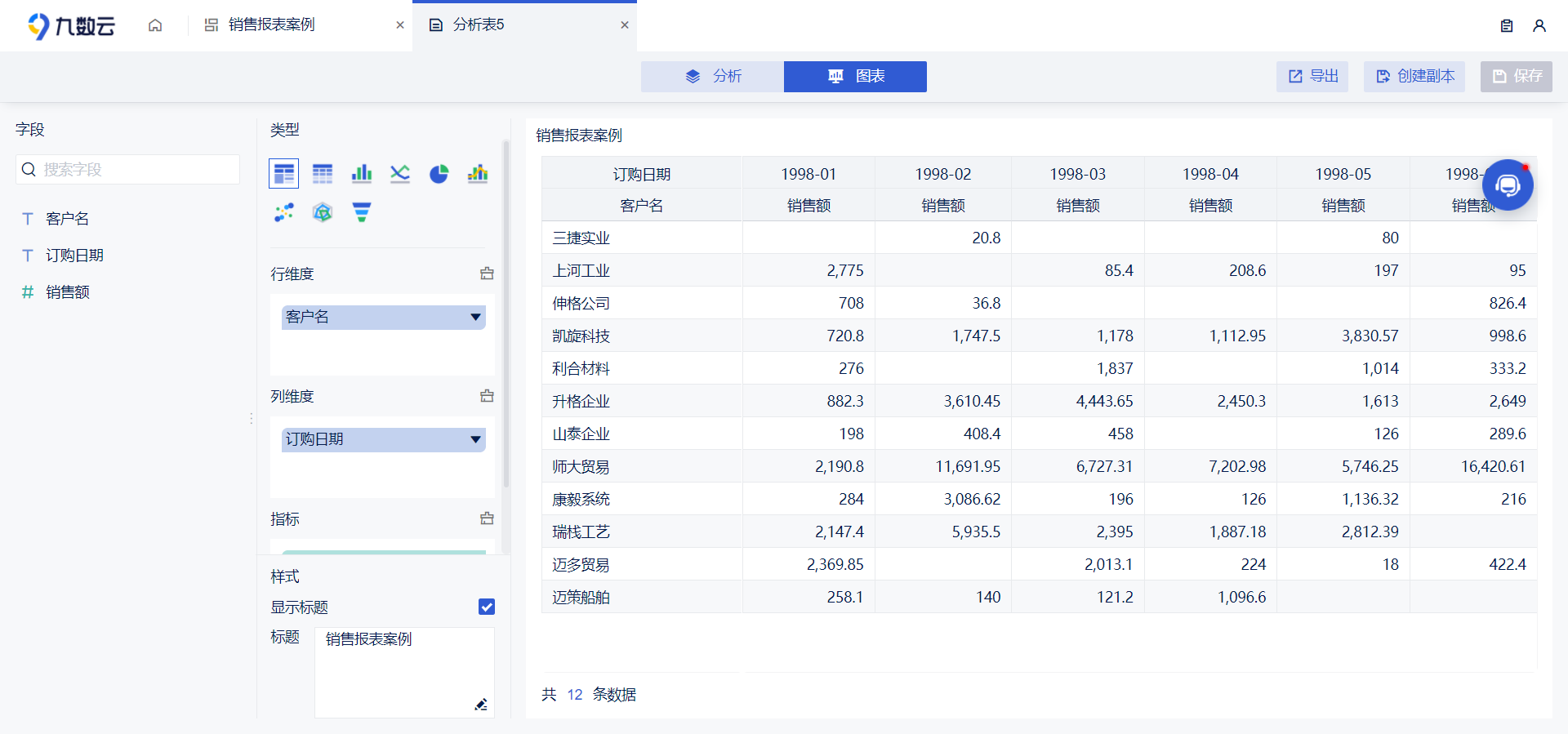 如何快速搞定销售数据可视化图表——九数云缩略图