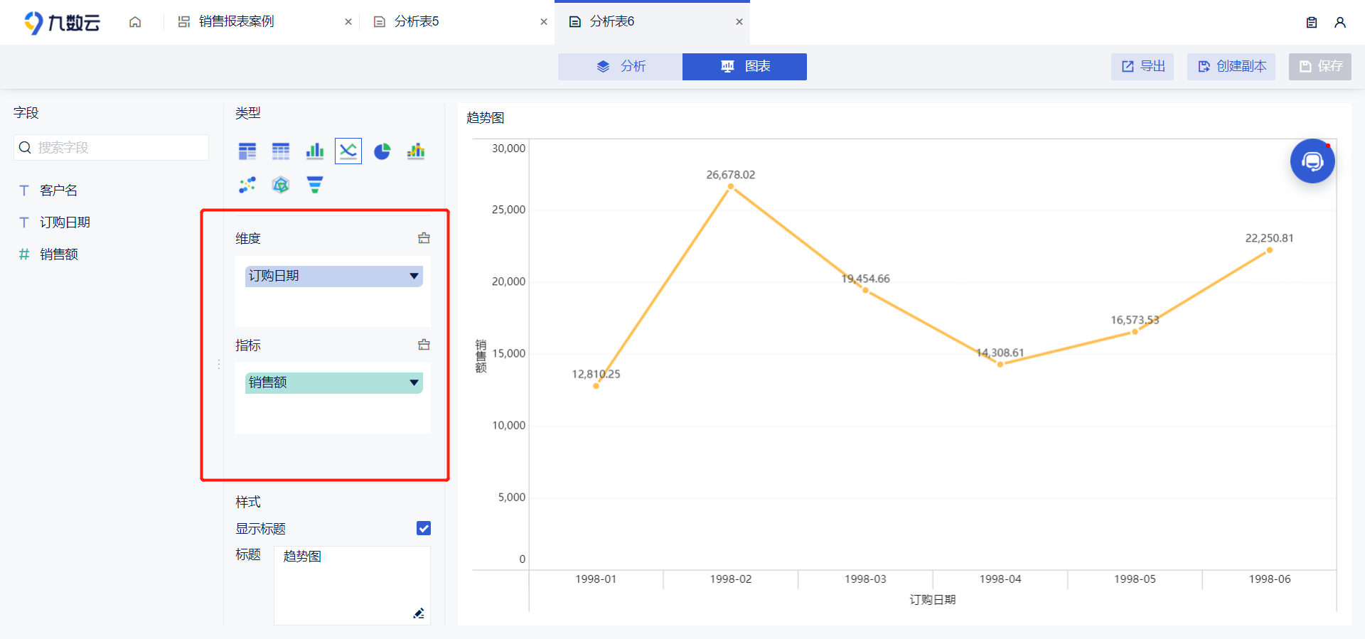 如何进行月度销售数据分析？——九数云缩略图