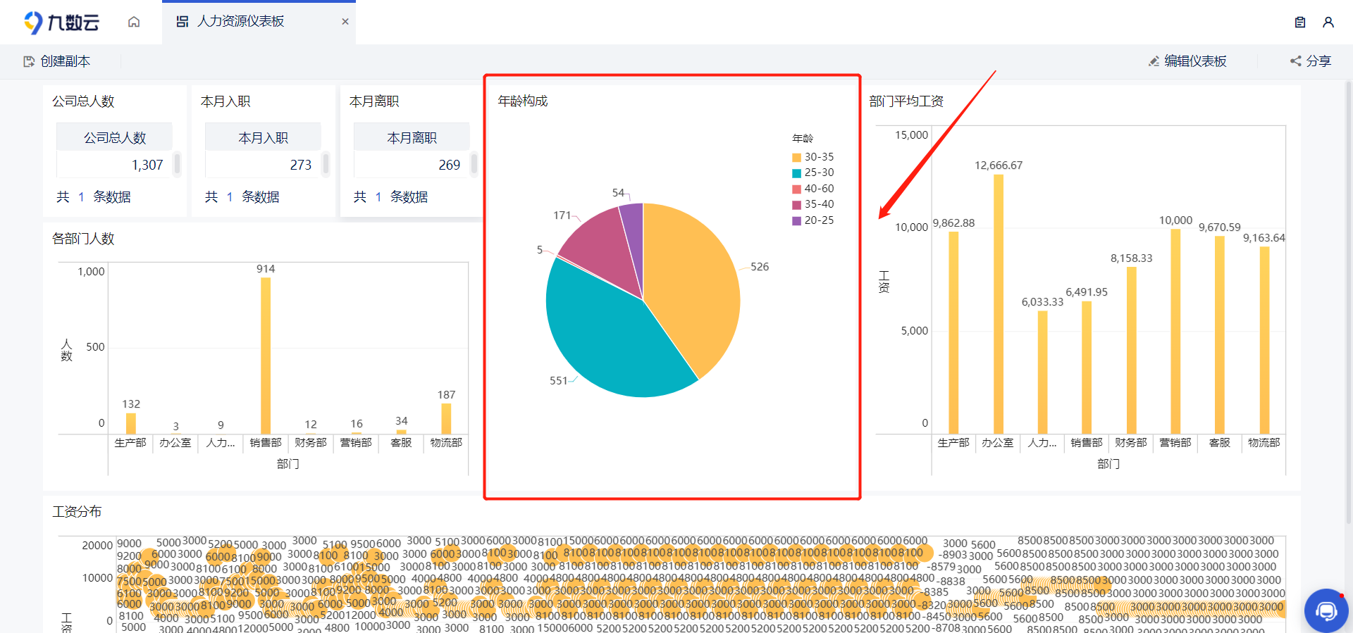 HR数据分析怎么做？快来查漏补缺！——九数云BI缩略图