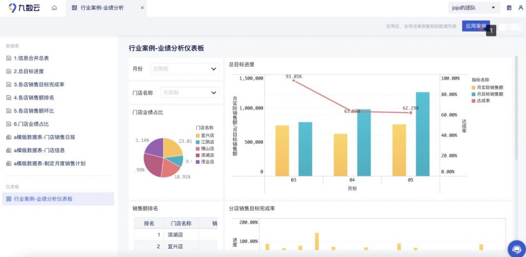 老板喜欢的财务分析示意图是怎样的？插图