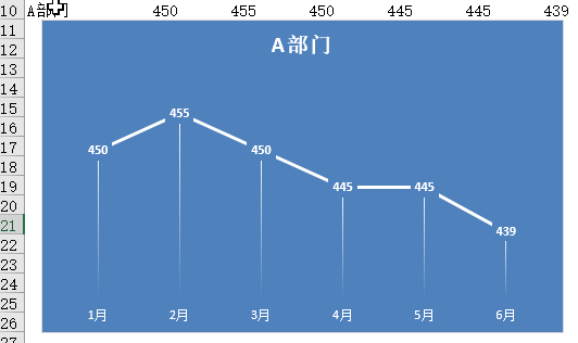 Excel动态图表的三种制作方法缩略图 Excel动态图表的三种制作方法缩略图