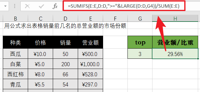 Top项销售额占比计算,原来可以这么简单缩略图 Top项销售额占比计算,原来可以这么简单缩略图