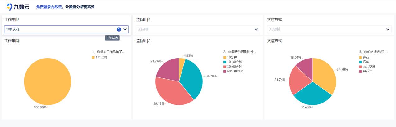 问卷调查数据分析图怎么做？缩略图