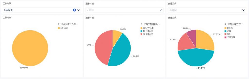 问卷调查数据分析图怎么做？插图3