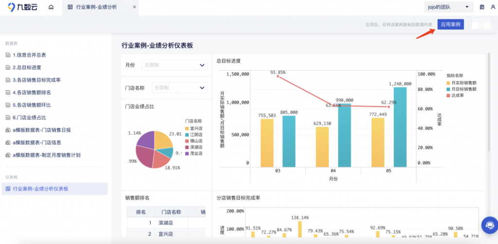 怎么在Excel插入柱形图？这篇文章带你轻松创建直观数据可视化——九数云BI插图