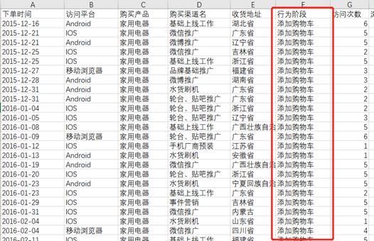 怎么分析数据并在线制作漏斗图？使用这款工具轻松做到插图