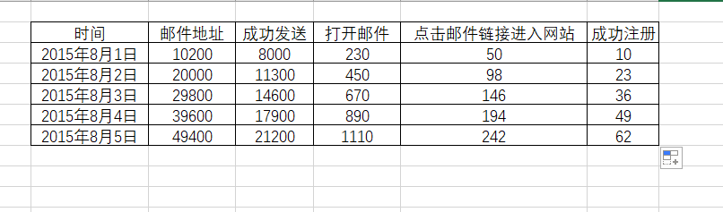 怎么分析数据并在线制作漏斗图？使用这款工具轻松做到插图2