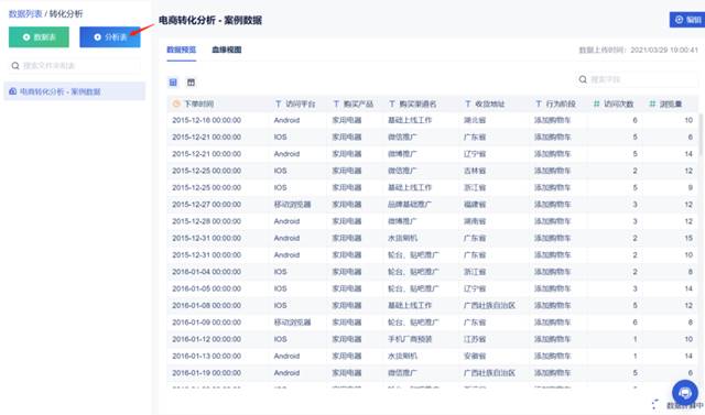 怎么分析数据并在线制作漏斗图？使用这款工具轻松做到插图3