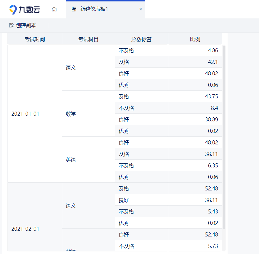 学生成绩分析怎么做？看这个好用的学生成绩分析管理软件插图1