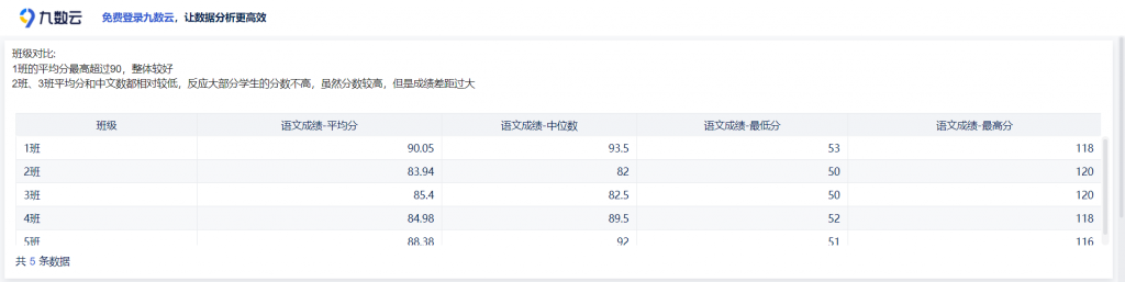 学生成绩分析怎么做？看这个好用的学生成绩分析管理软件插图2