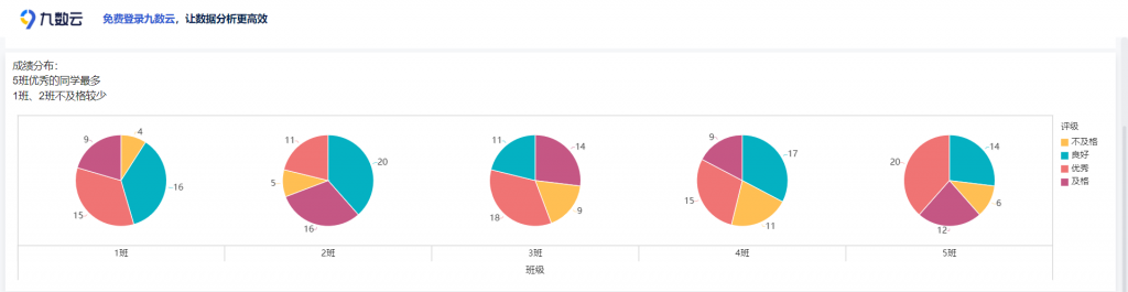 在线圆饼图表制作哪款工具好？插图