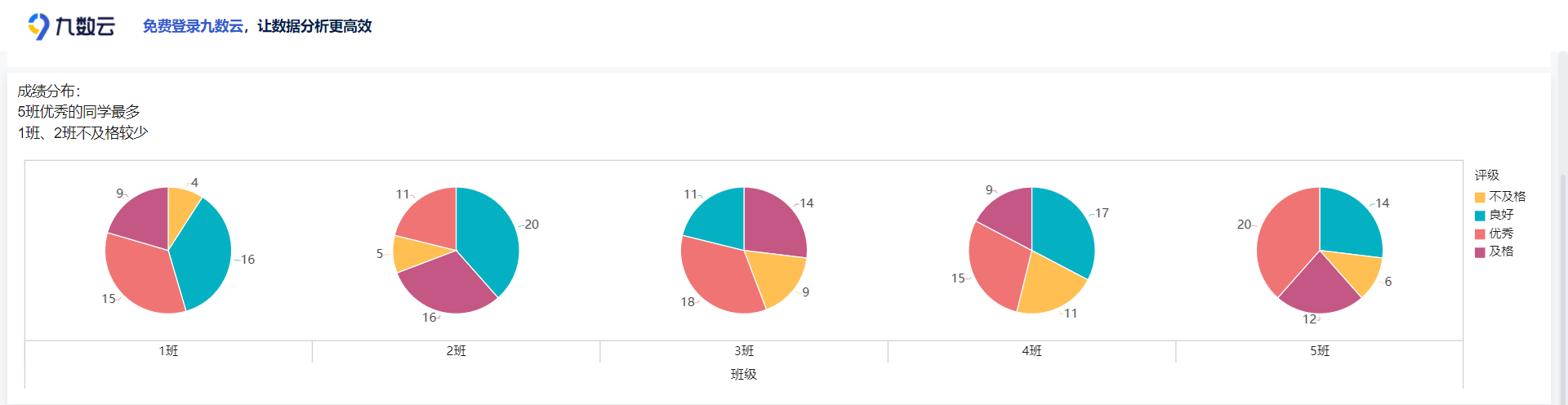 在线圆饼图表制作哪款工具好？缩略图