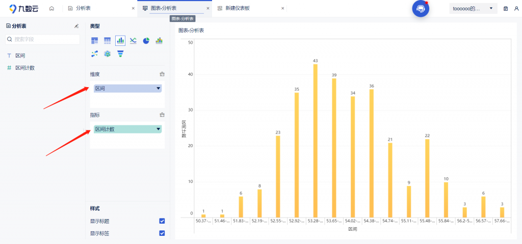 消费数据统计是什么？1篇文章告诉你！——九数云BI插图