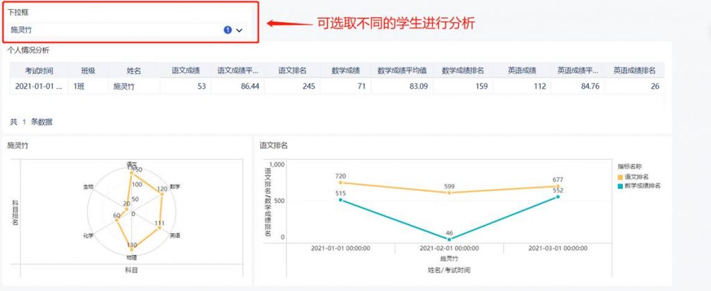 学生成绩分析怎么做？看这个好用的学生成绩分析管理软件插图5