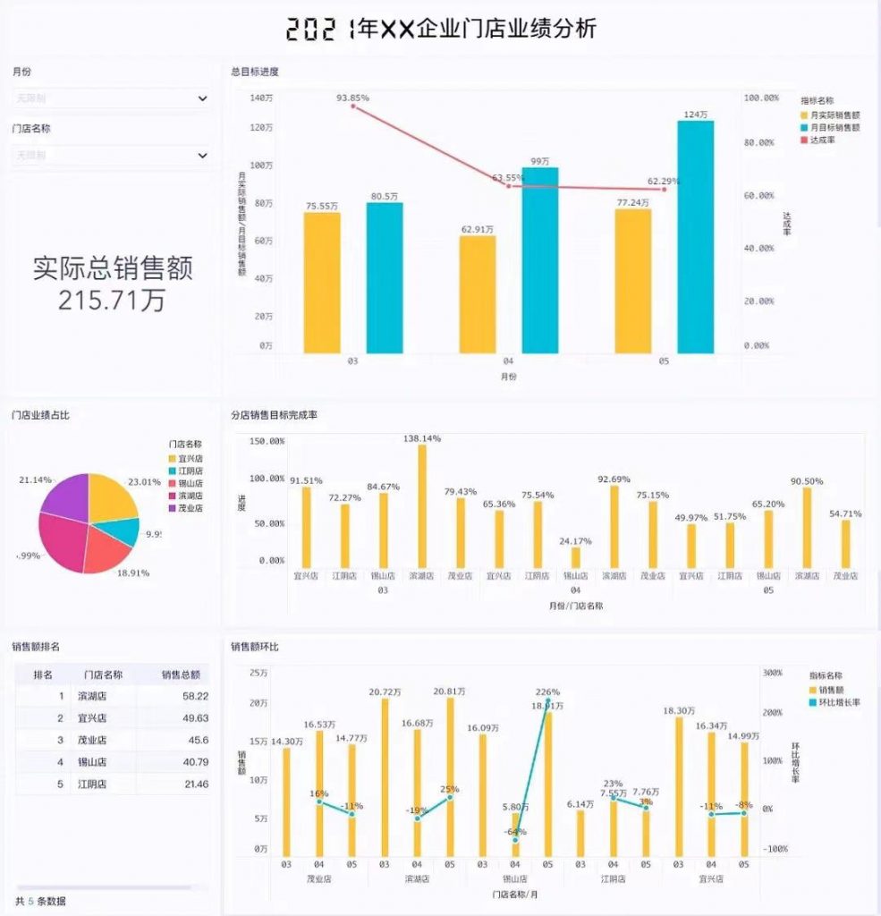 怎么制作表格统计图?方法分享!