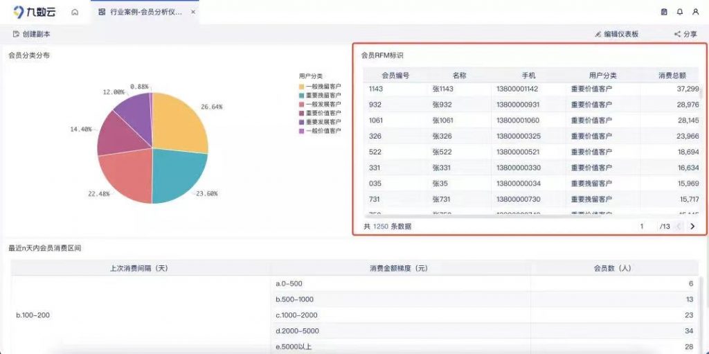 重磅更新｜企业管理来了！数据管控+数据追加+超多优化插图