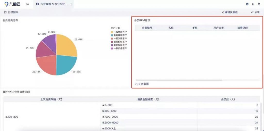 重磅更新｜企业管理来了！数据管控+数据追加+超多优化插图1