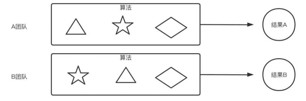 重磅更新｜企业管理来了！数据管控+数据追加+超多优化插图7