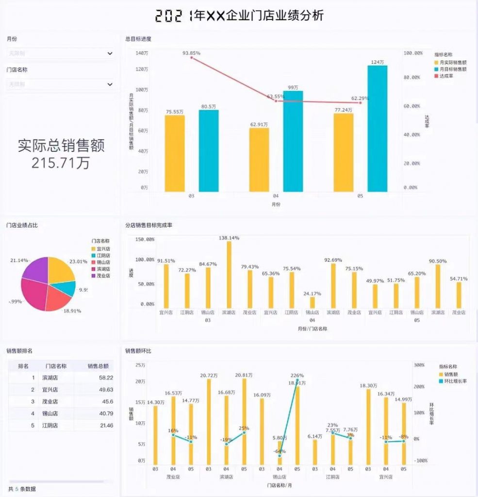 怎么制作表格统计图？方法分享！插图