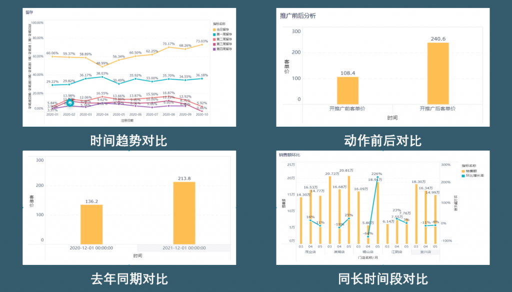 【教程】五步搞定同比环比分析插图