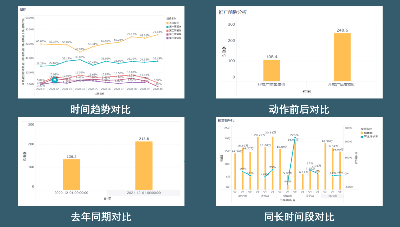 表格怎么制作动态图表？缩略图