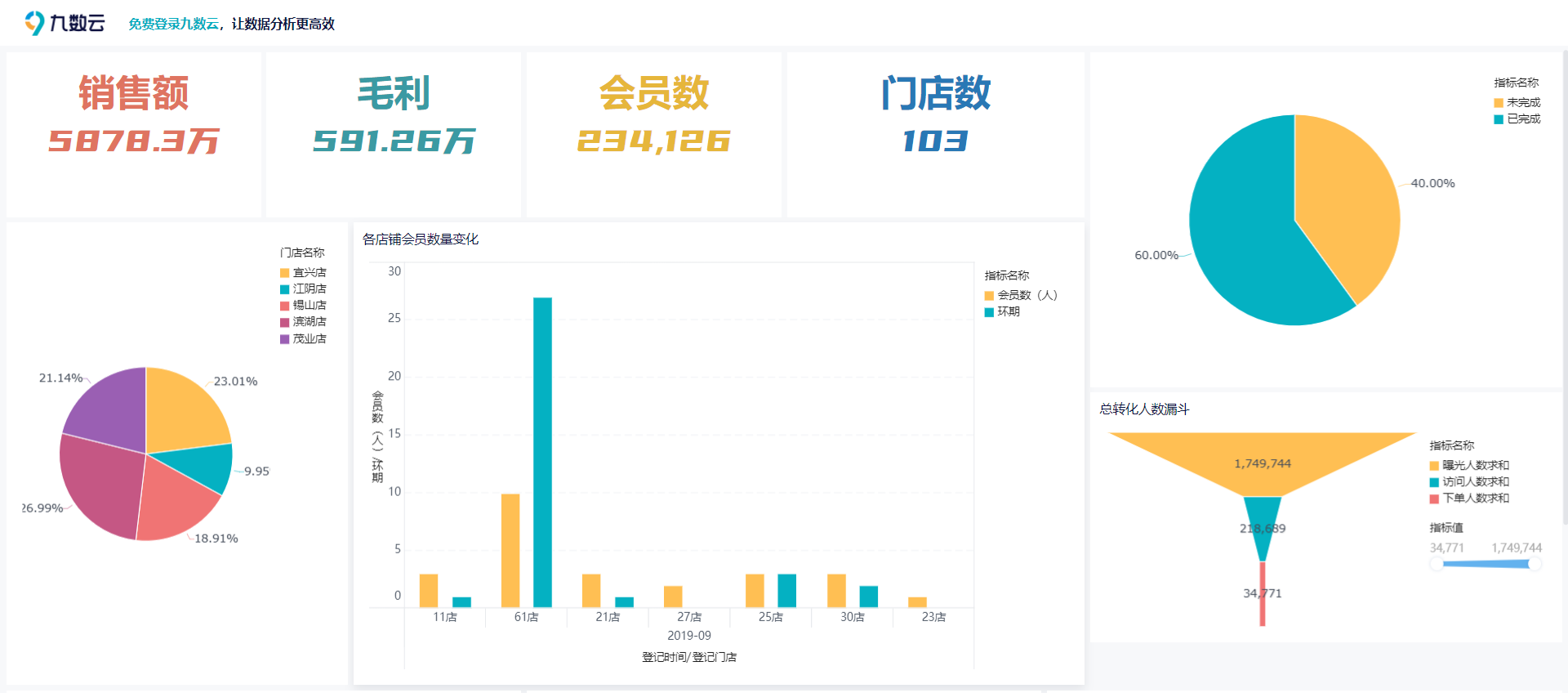 如何制作销售业绩分析报告PPT缩略图