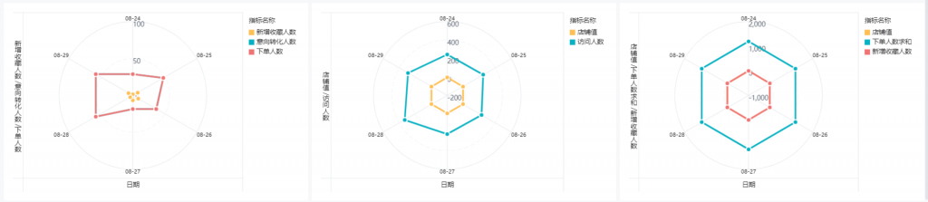 如何制作销售业绩报表模板插图1