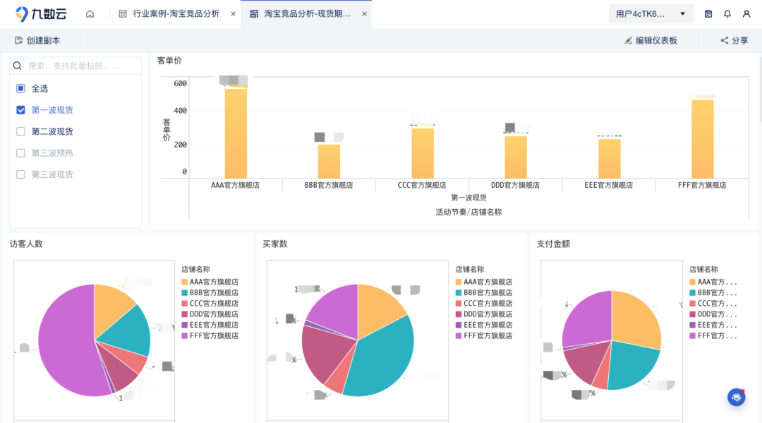 产品销售渠道分析-九数云数据分析工具缩略图