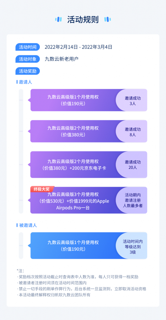 只限两周，九数云用户推广活动来啦！插图1