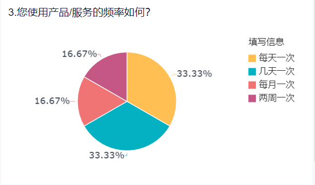 数据统计描述是什么意思？缩略图