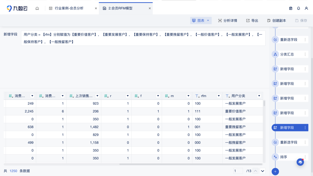 用户画像分析模型有哪些插图10