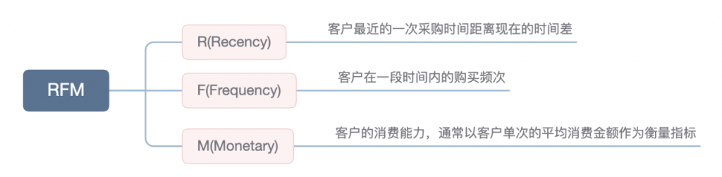 用户画像分析模型有哪些插图