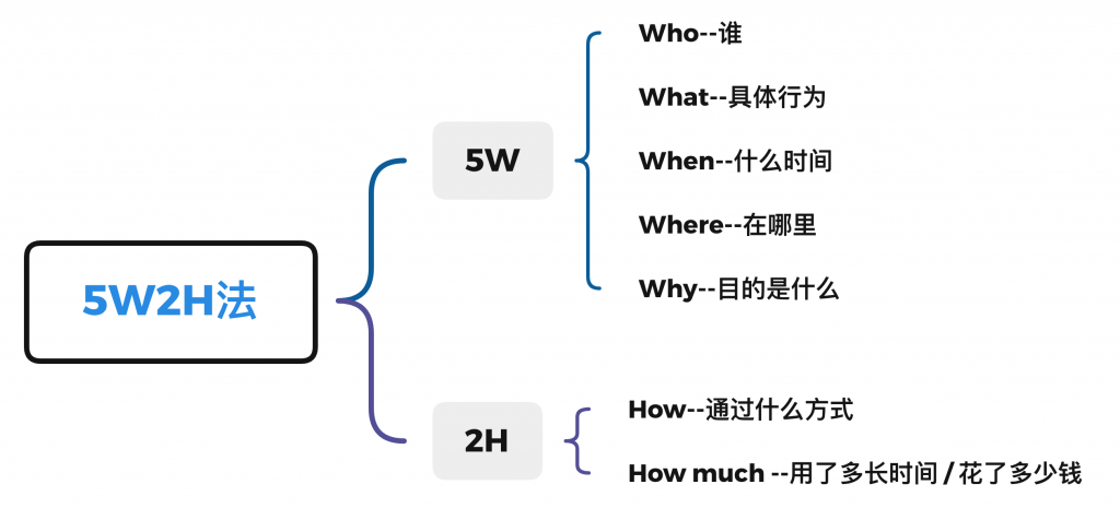 用户行为数据分析是什么及其重要性——九数云插图