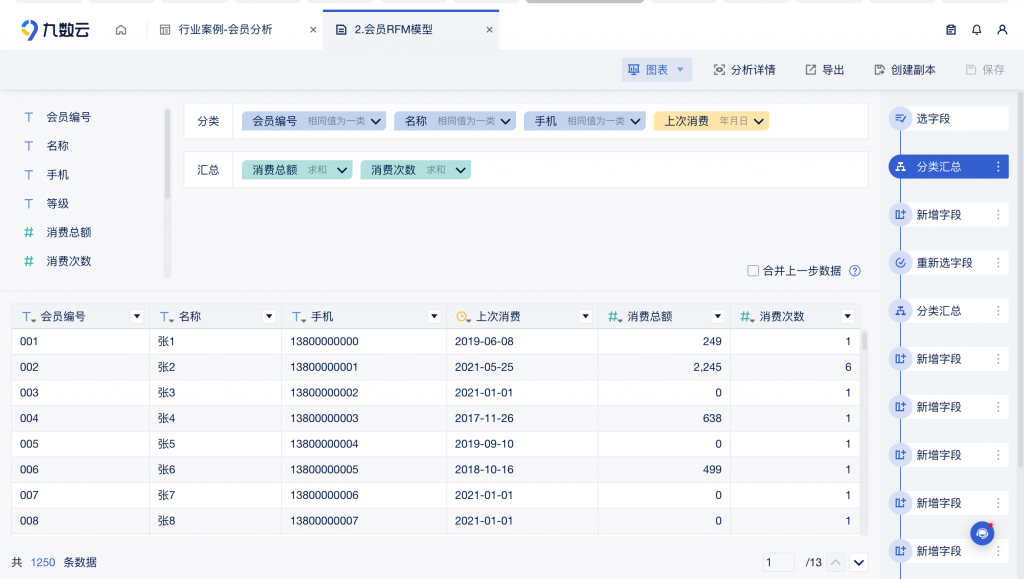 用户画像分析模型有哪些插图2