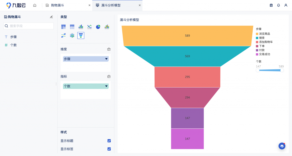 经典的用户行为分析模型-漏斗转化模型插图2