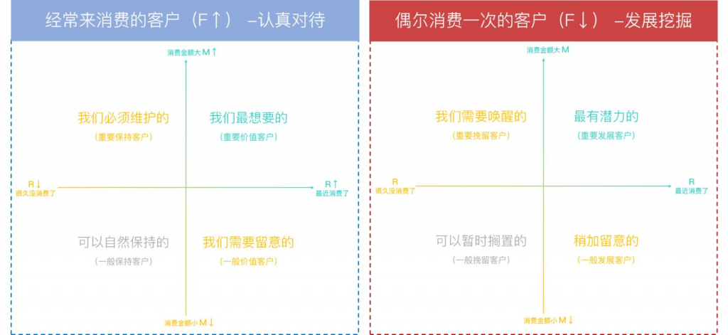 用户画像分析模型有哪些插图4